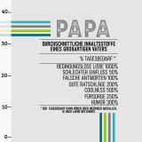 Bester Papa, (Mama & Papa XL-Panel Jersey